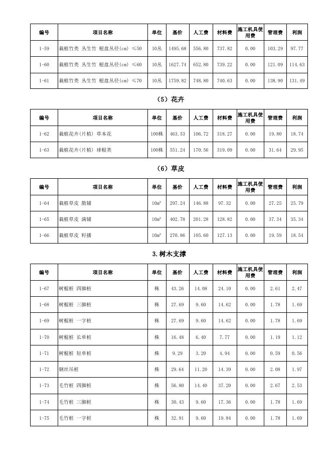 陕西省绿色建筑工程基价表_第9页
