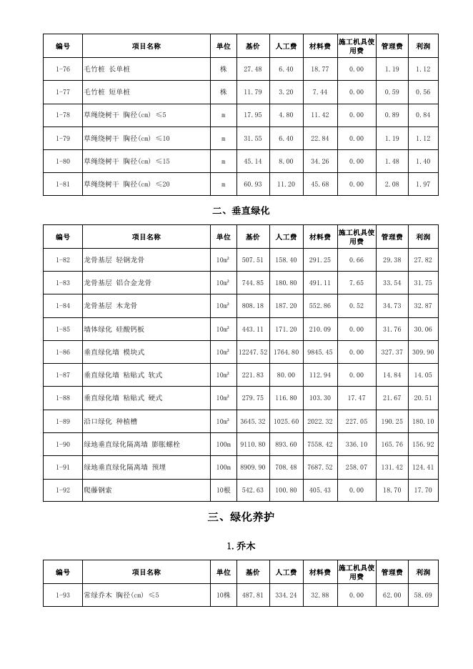 陕西省绿色建筑工程基价表_第10页