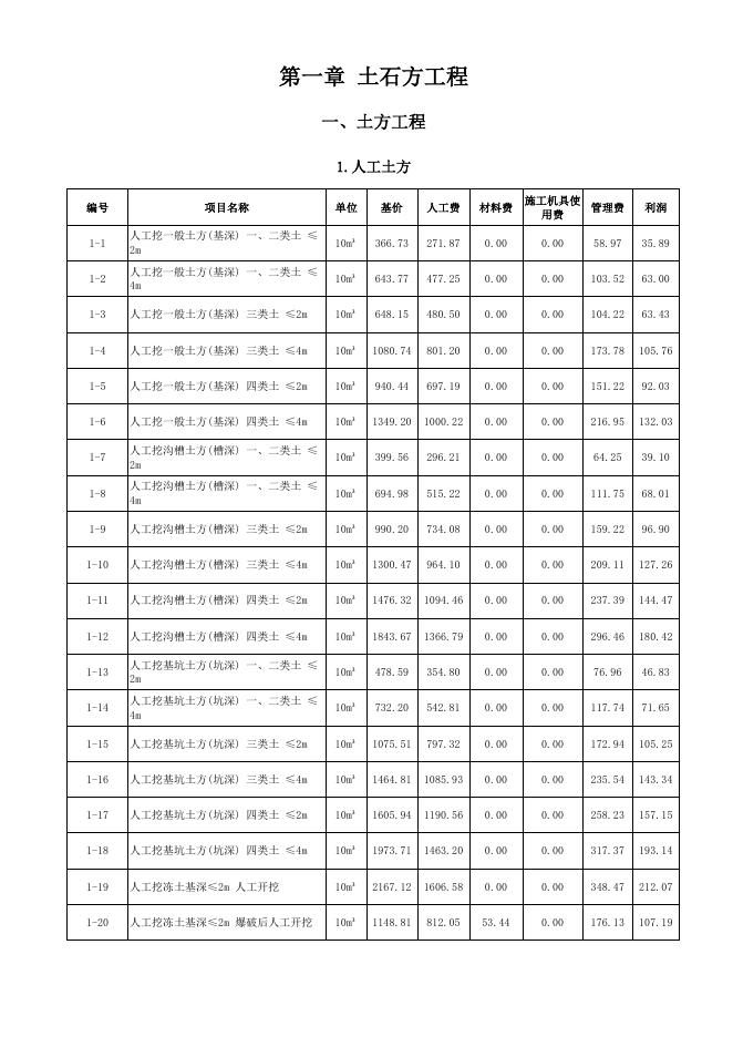 陕西省房屋建筑与装饰工程基价表_第10页