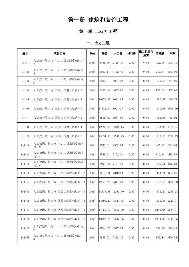 陕西省城市地下综合管廊工程基价表_第6页