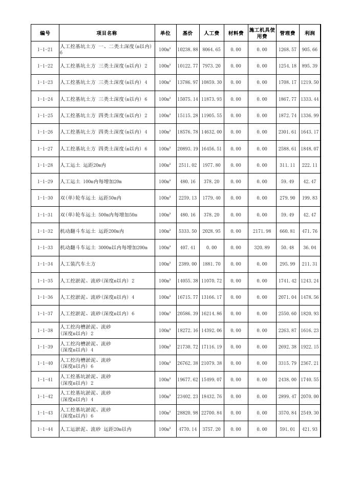 陕西省城市地下综合管廊工程基价表_第7页