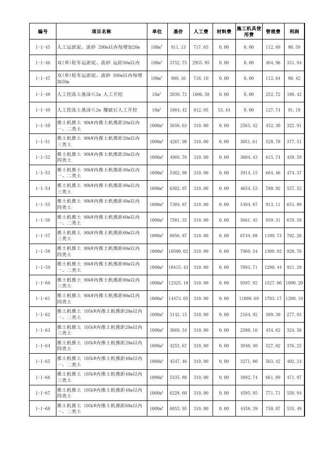 陕西省城市地下综合管廊工程基价表_第8页