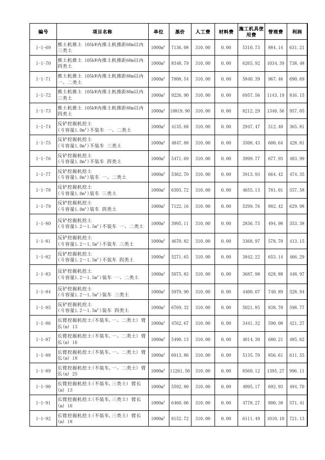 陕西省城市地下综合管廊工程基价表_第9页