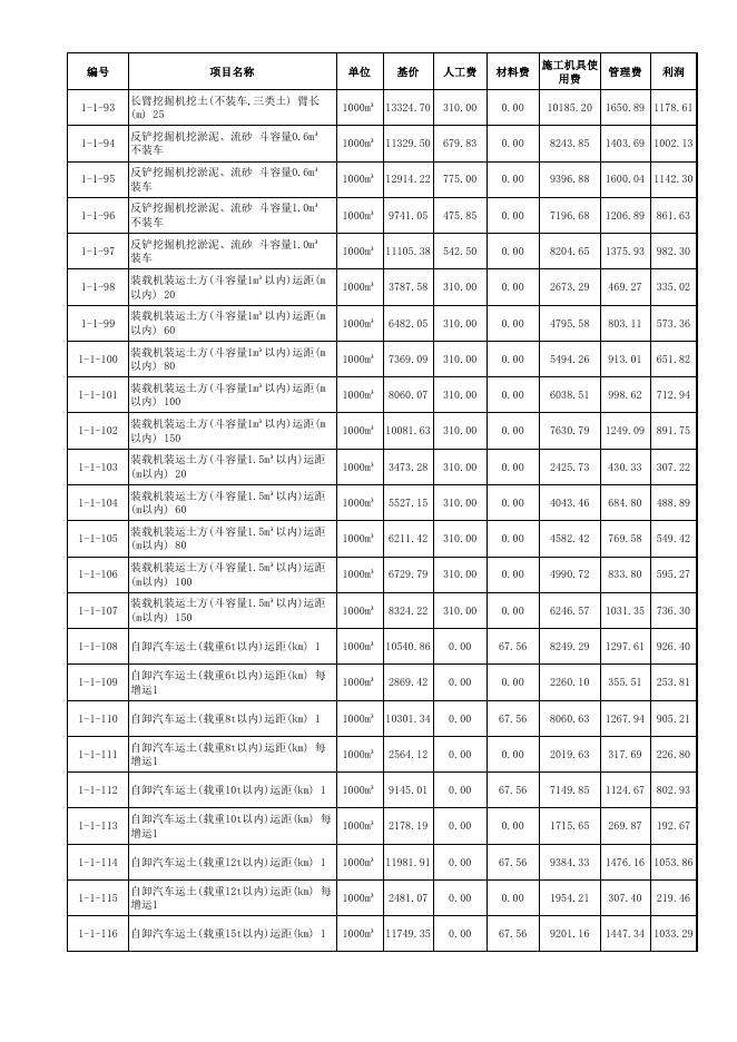 陕西省城市地下综合管廊工程基价表_第10页