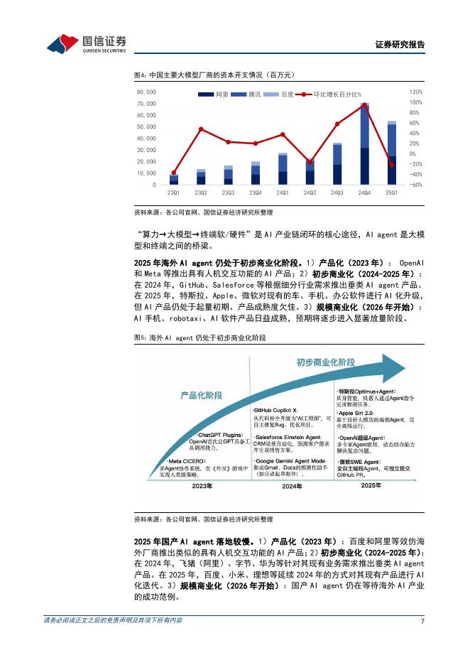 国信证券：TMT行业专题：人工智能产业再提速，华宝人工智能ETF矩阵深度布局_第7页