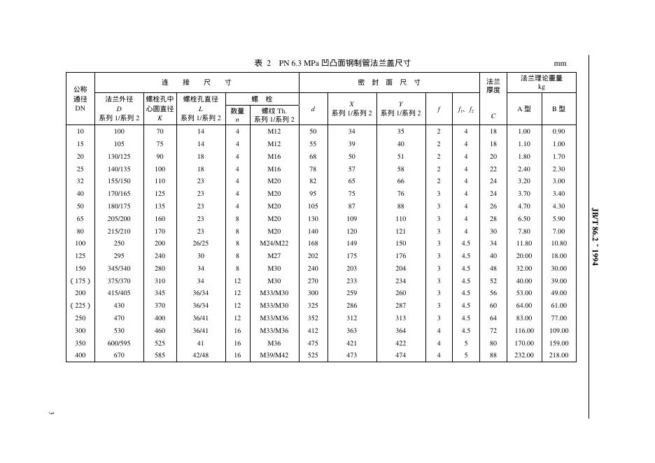 JB/T 86.2-1994 标准预览
