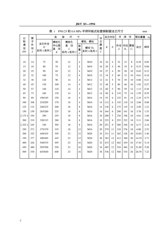 JB/T 83-1994 标准预览
