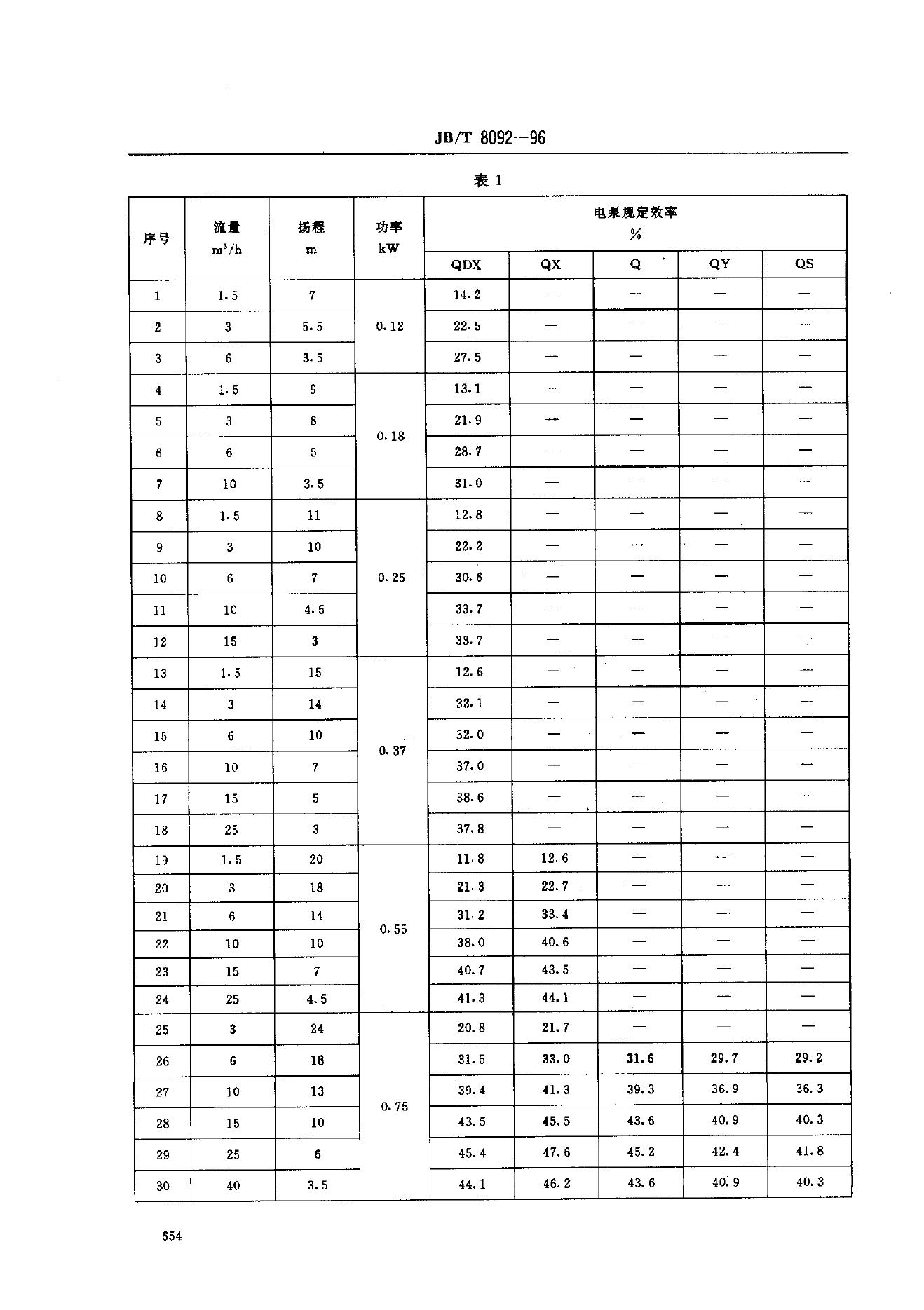 JB/T 8092.1-1995 标准预览