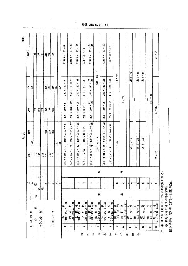 JB/T 8068.2-1995 标准预览