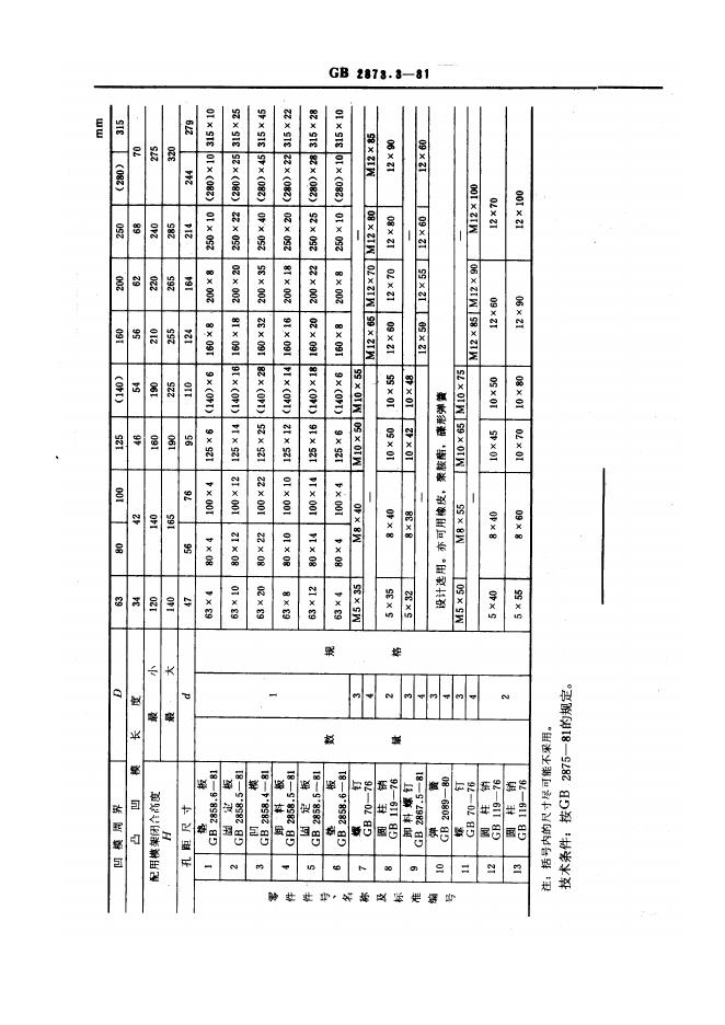 JB/T 8067.3-1995 标准预览