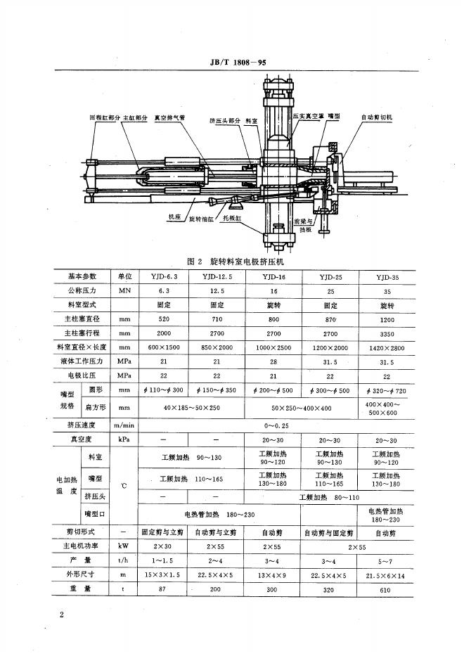 JB/T 1808-1995 标准预览