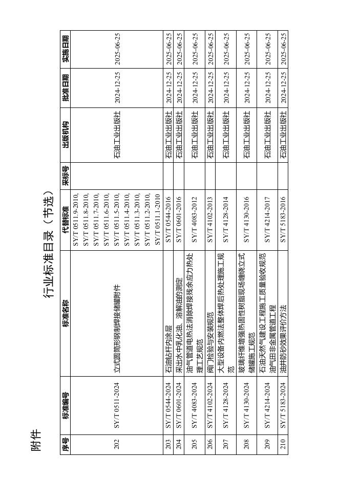 SY/T 7820-2024 标准预览