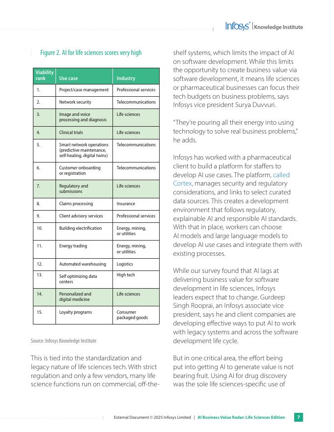 印孚瑟斯Infosys：2025年AI业务价值雷达报告：生命科学版（英文版）_第7页