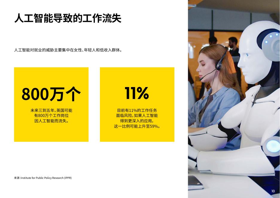 英敏特：2025年与人工智能同行报告_第10页