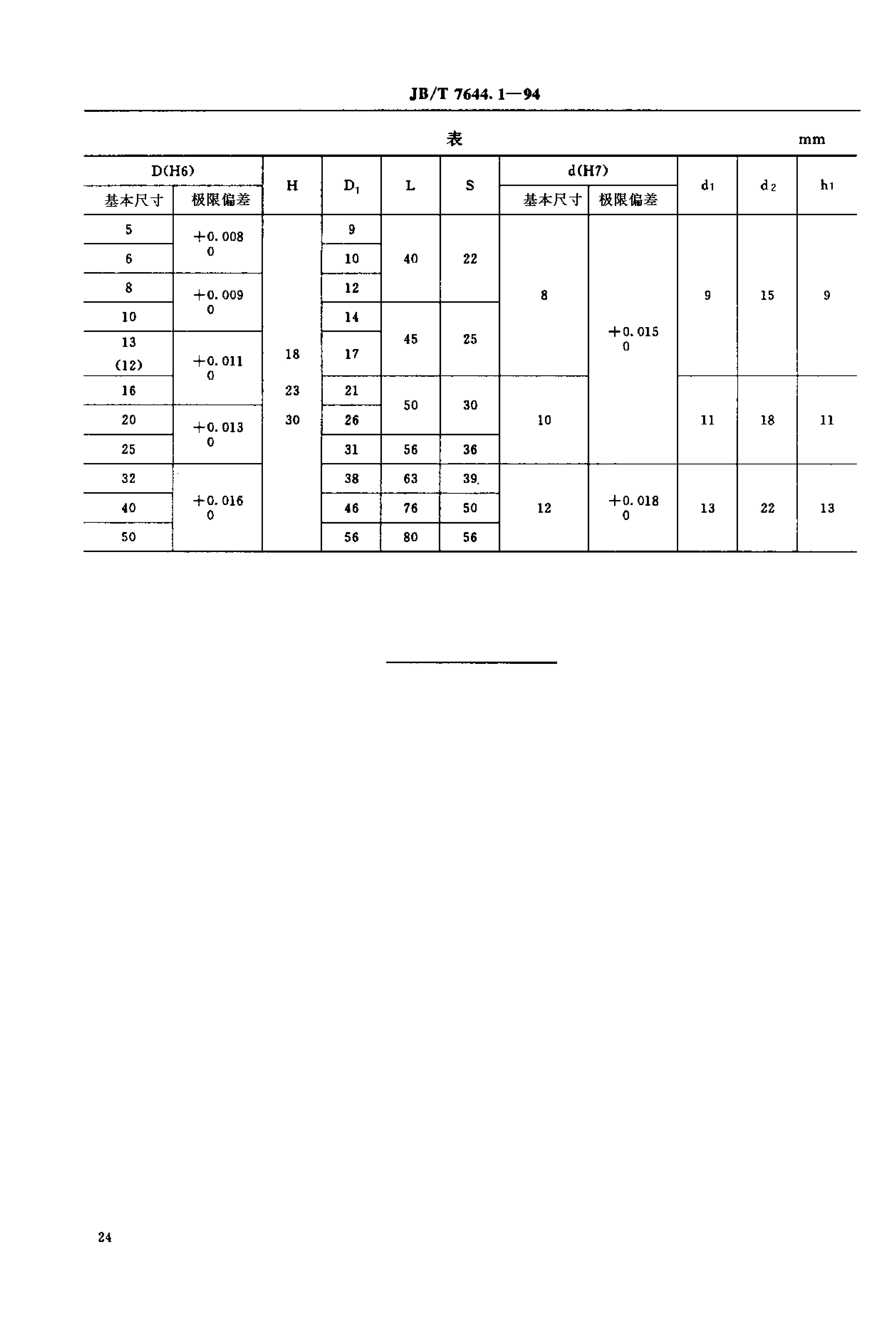JB/T 7644.1-1994 标准预览