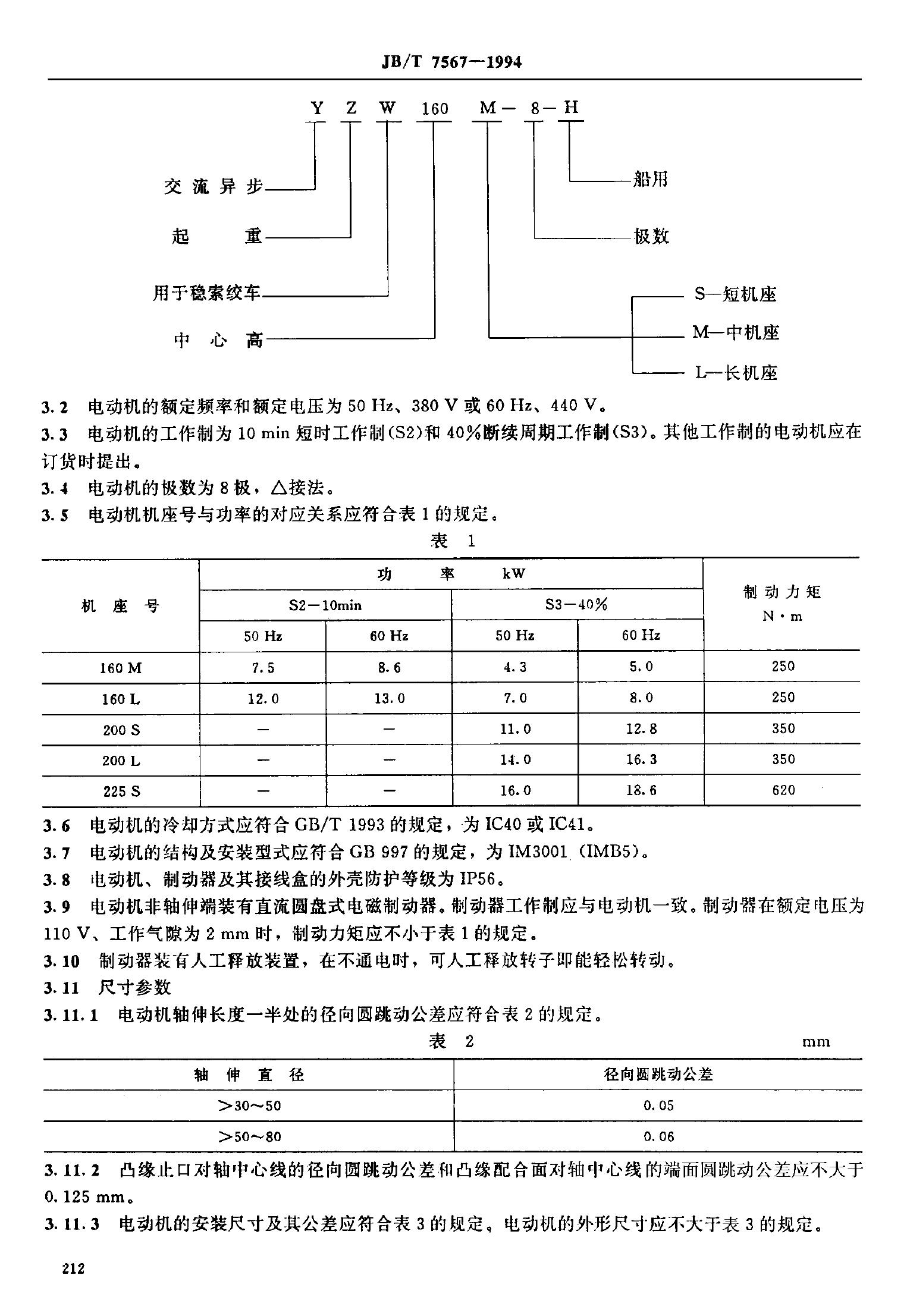 JB/T 7567-1994 标准预览