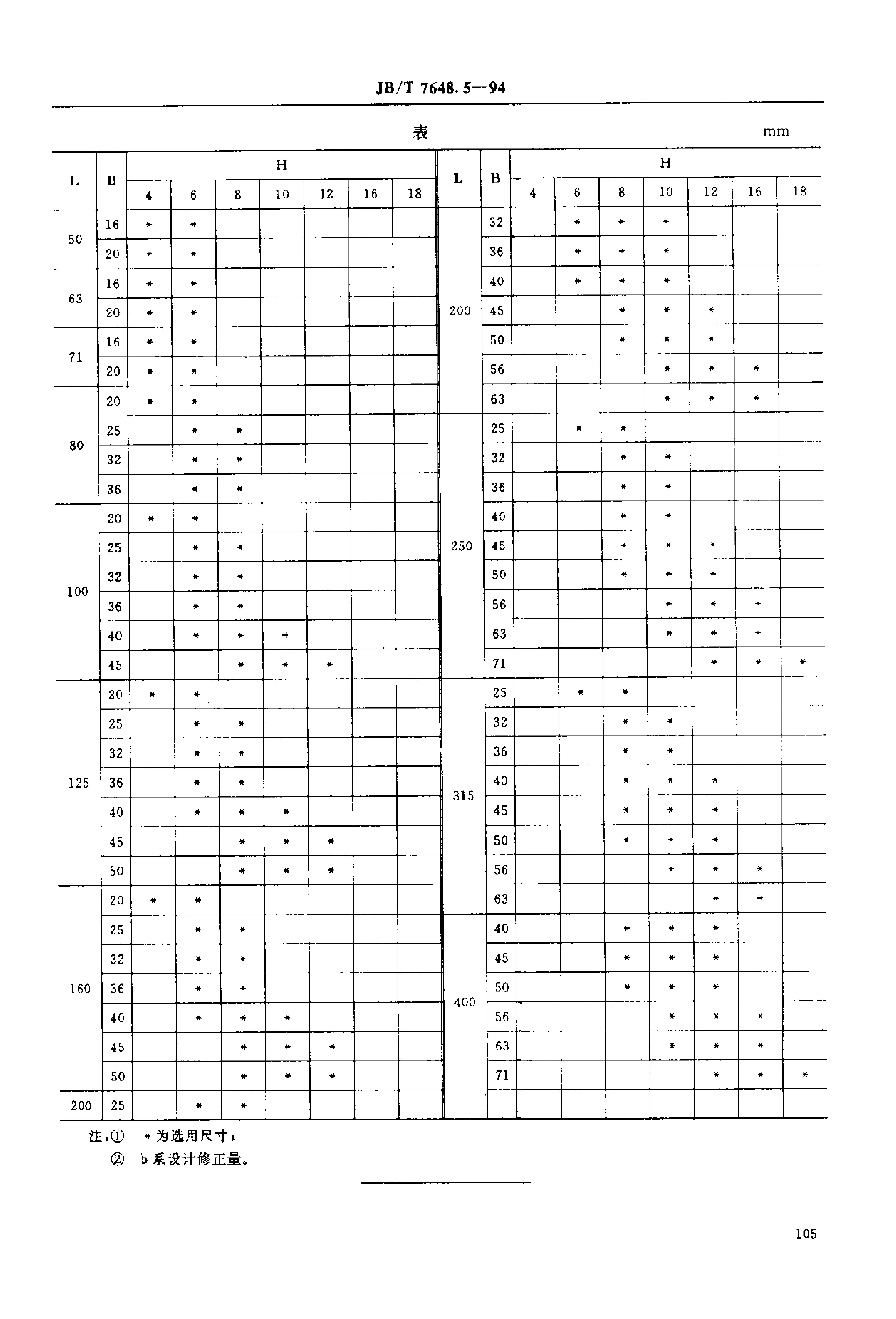 JB/T 7648.5-1995 标准预览
