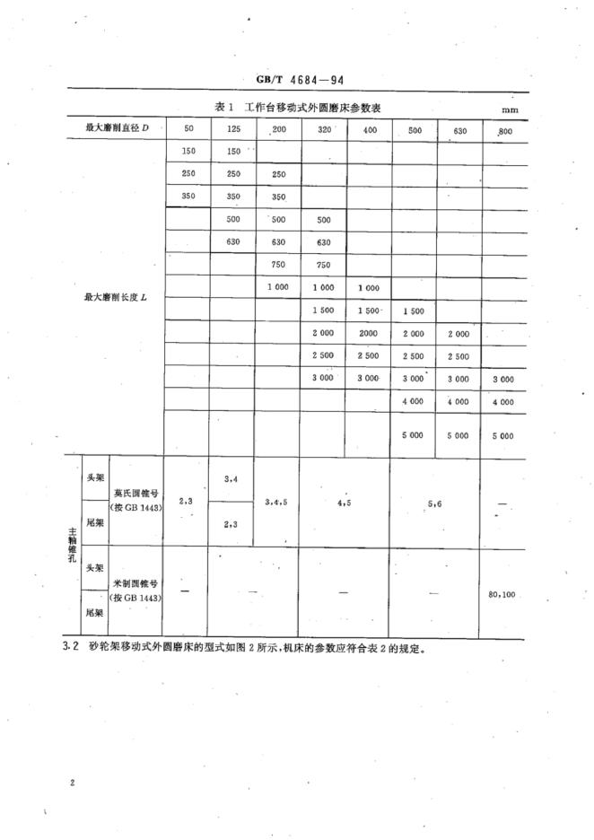 JB/T 7418.1-1994 标准预览