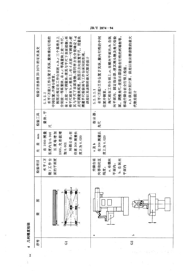 JB/T 2874-1994 标准预览