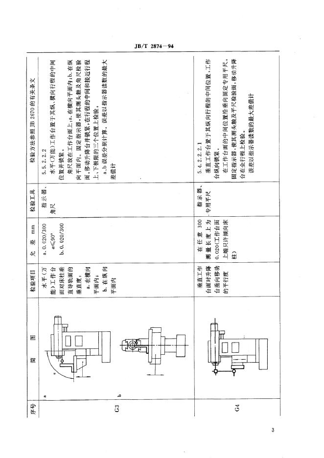 JB/T 2874-1994 标准预览
