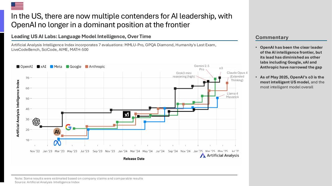 Artificial Analysis：2025年第二季度中国人工智能现状亮点报告（英文版）_第7页