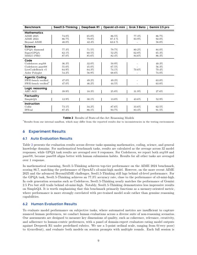 字节跳动：2025年思考模型Seed-Thinking-v1.5技术报告（英文版）_第9页