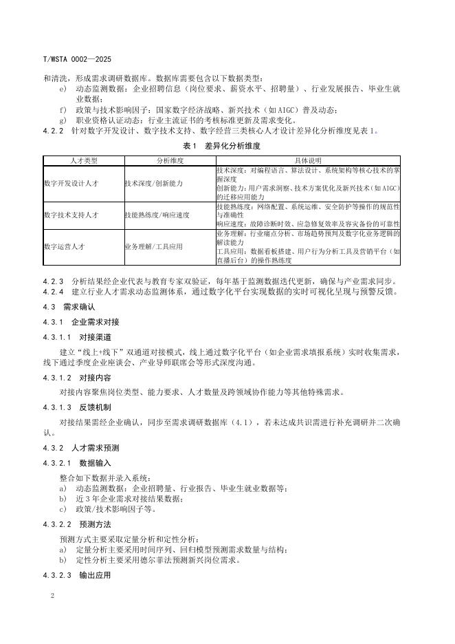 T/WSTA 002-2025 标准预览