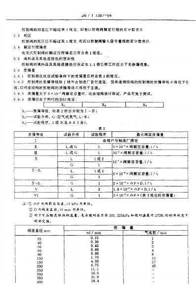 JB/T 7387-1994 标准预览