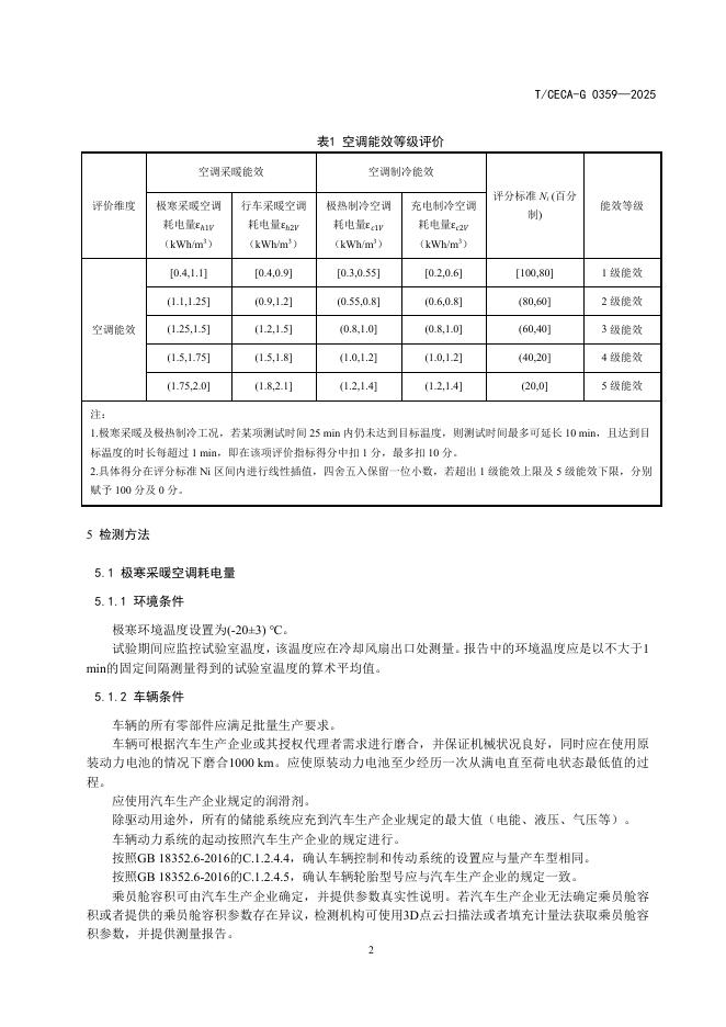 T/CECA-G 0359-2025 标准预览
