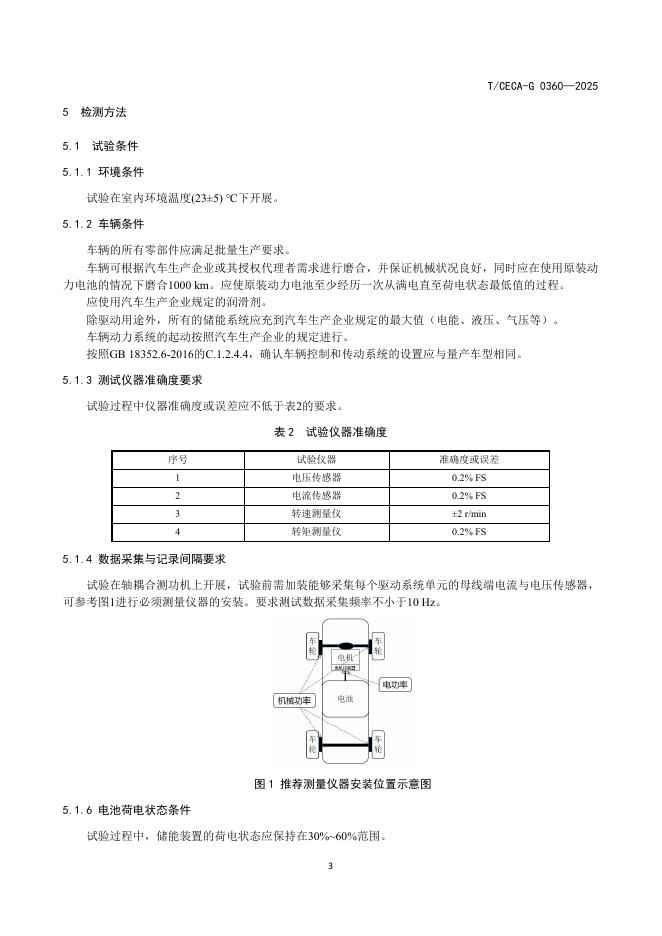 T/CECA-G 0360-2025 标准预览