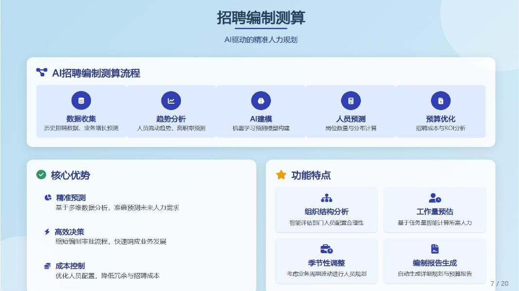 AI赋能人力资源-从AIGC技术到Deepseek应用的全面解析报告_第10页