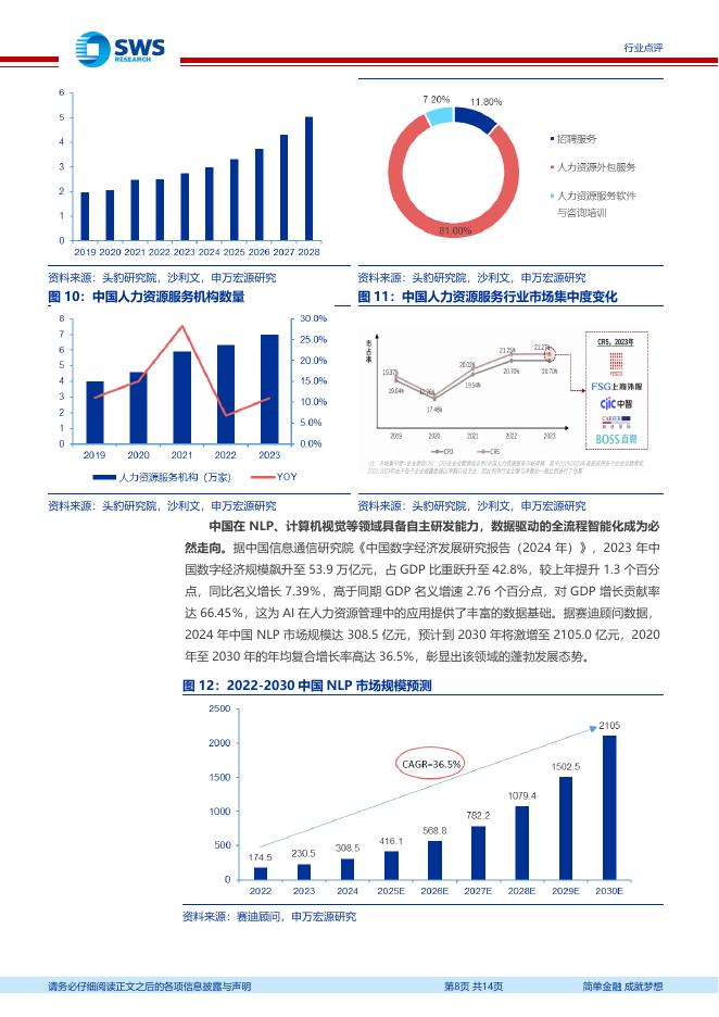 申万宏源证券：AI助力人力资源行业智能化招聘及管理_第8页