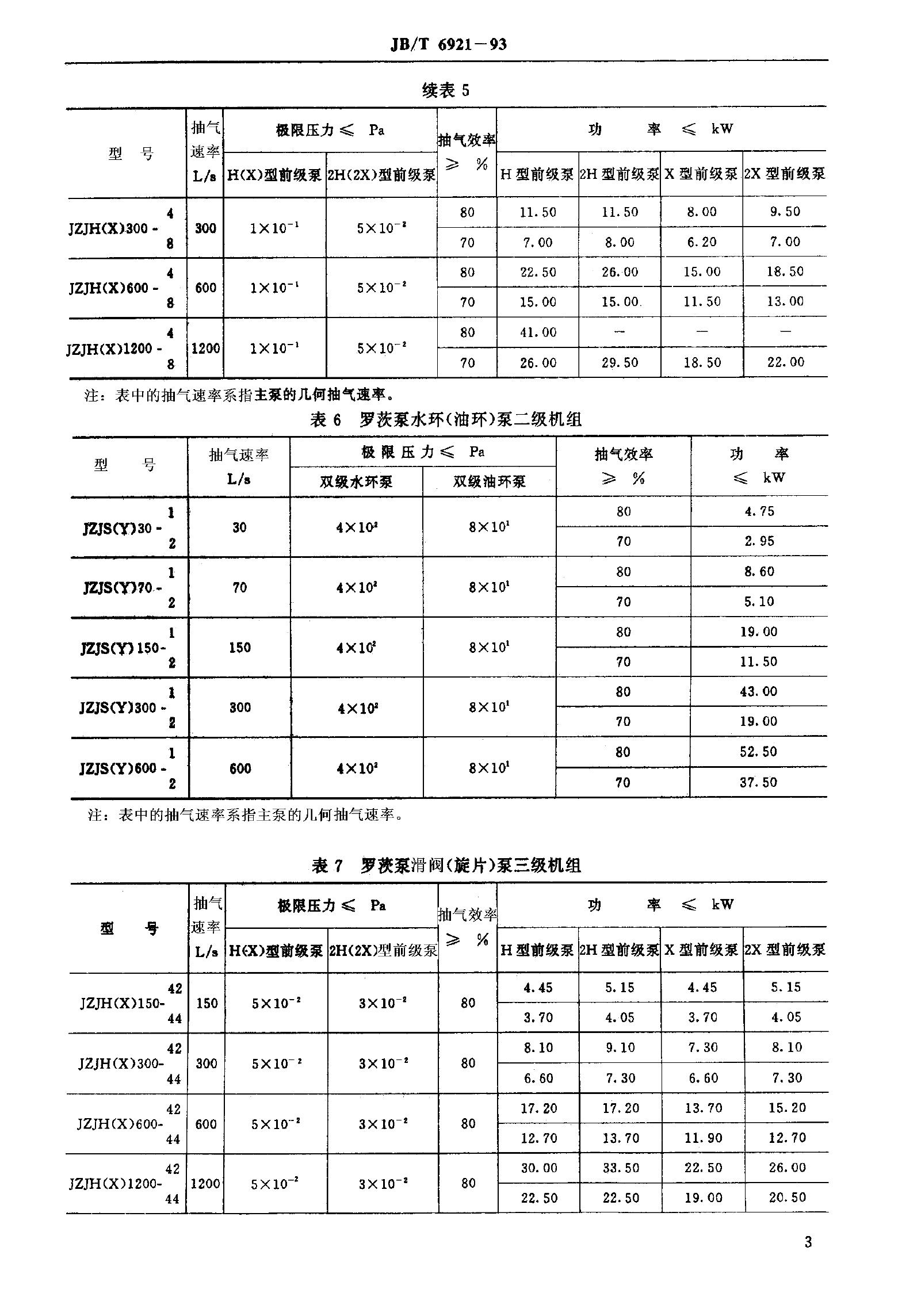 JB/T 6921-1993 标准预览