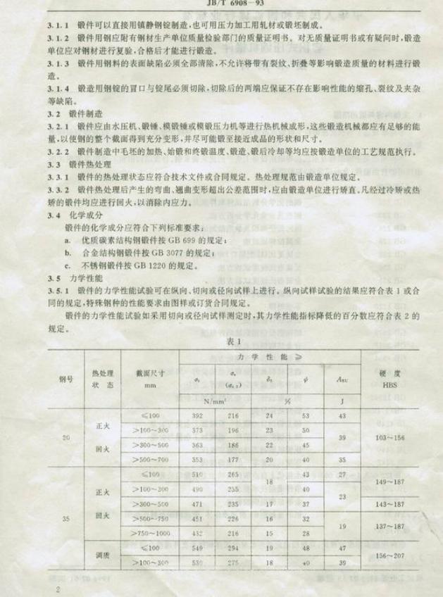 JB/T 6908-1993 标准预览