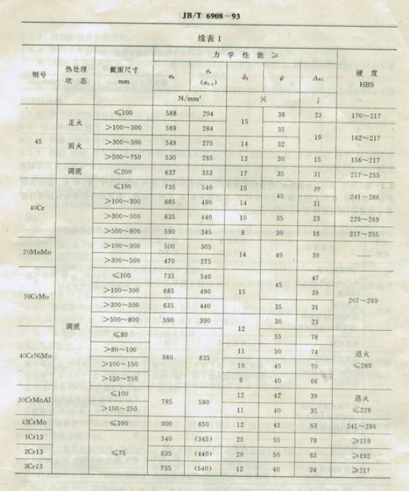 JB/T 6908-1993 标准预览
