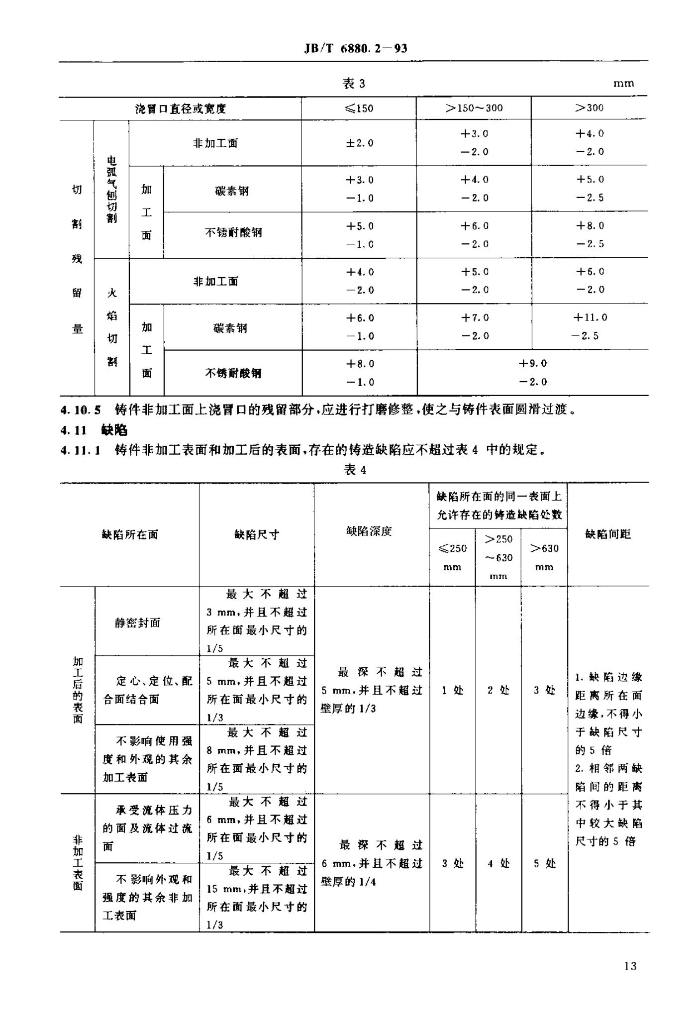JB/T 6880.2-1993 标准预览