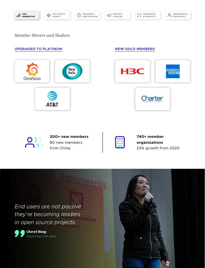 CNCF：2021年度报告（英文版）_第6页