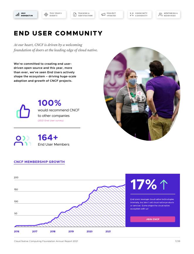 CNCF：2021年度报告（英文版）_第7页
