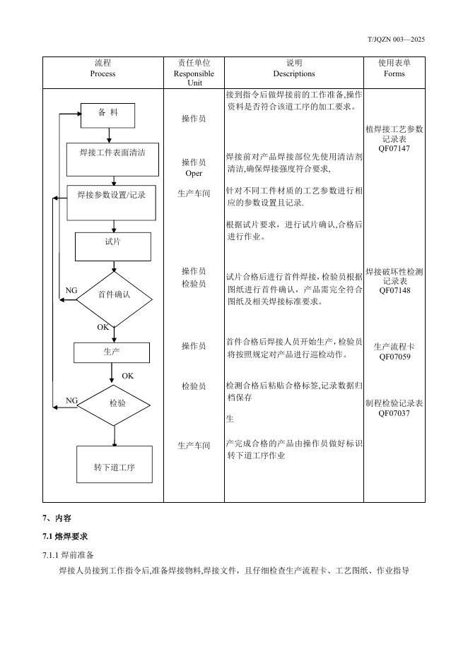 T/JQZN 003-2025 标准预览