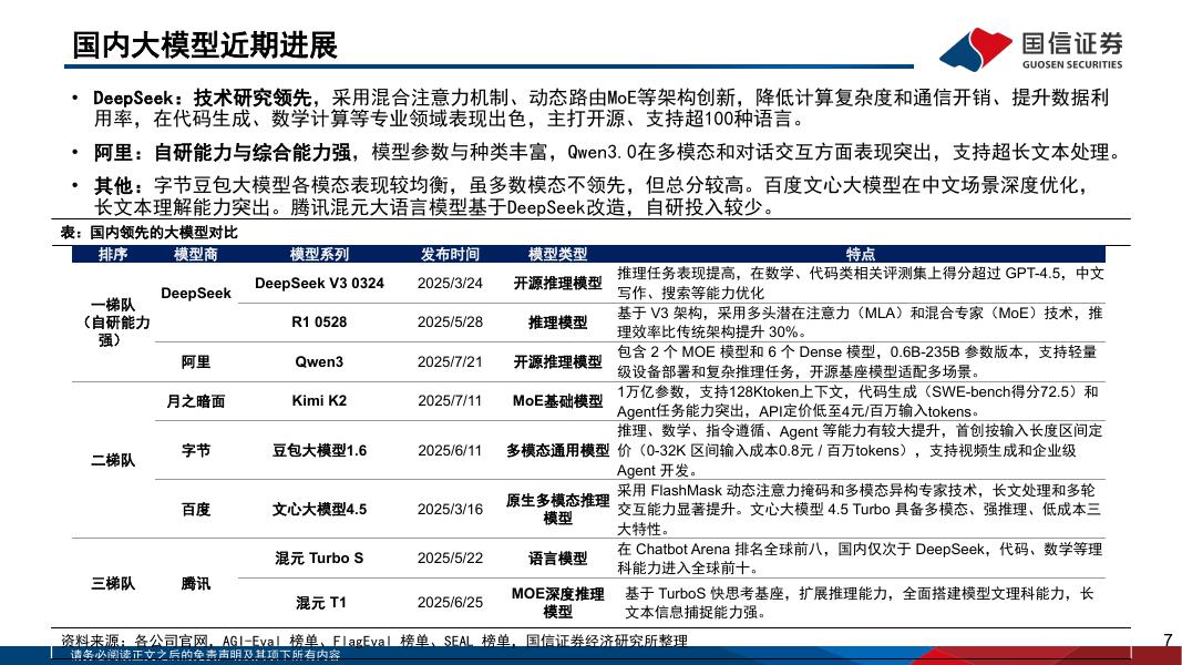 国信证券：人工智能行业专题（11）：探究模型能力与应用的进展和边界_第7页