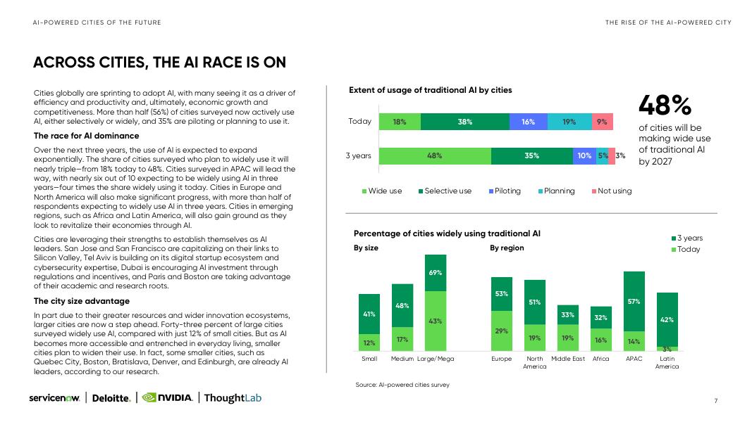 德勤：2025年人工智能驱动的未来城市研究报告（英文版）_第7页