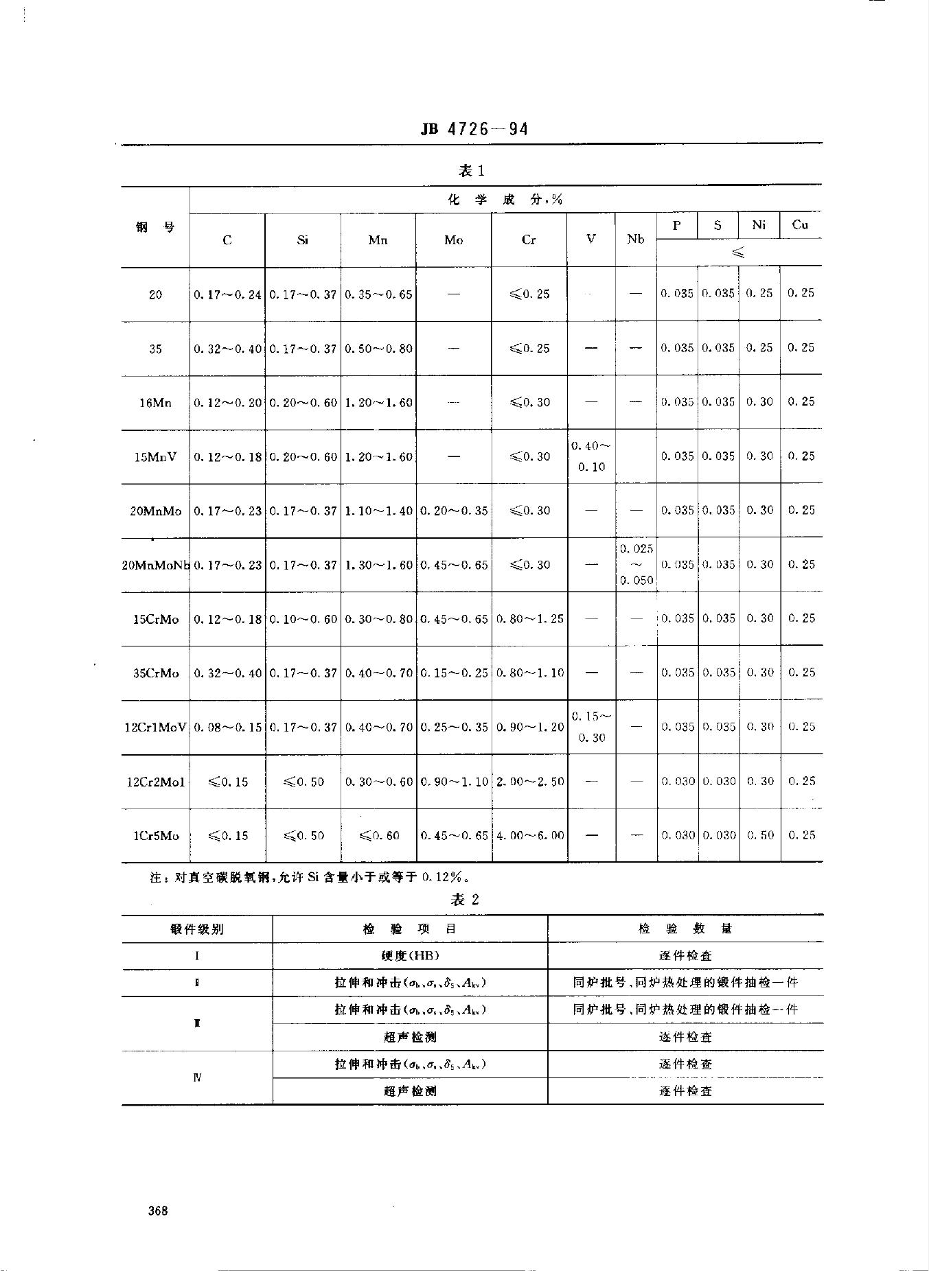 JB 4726-1994 标准预览