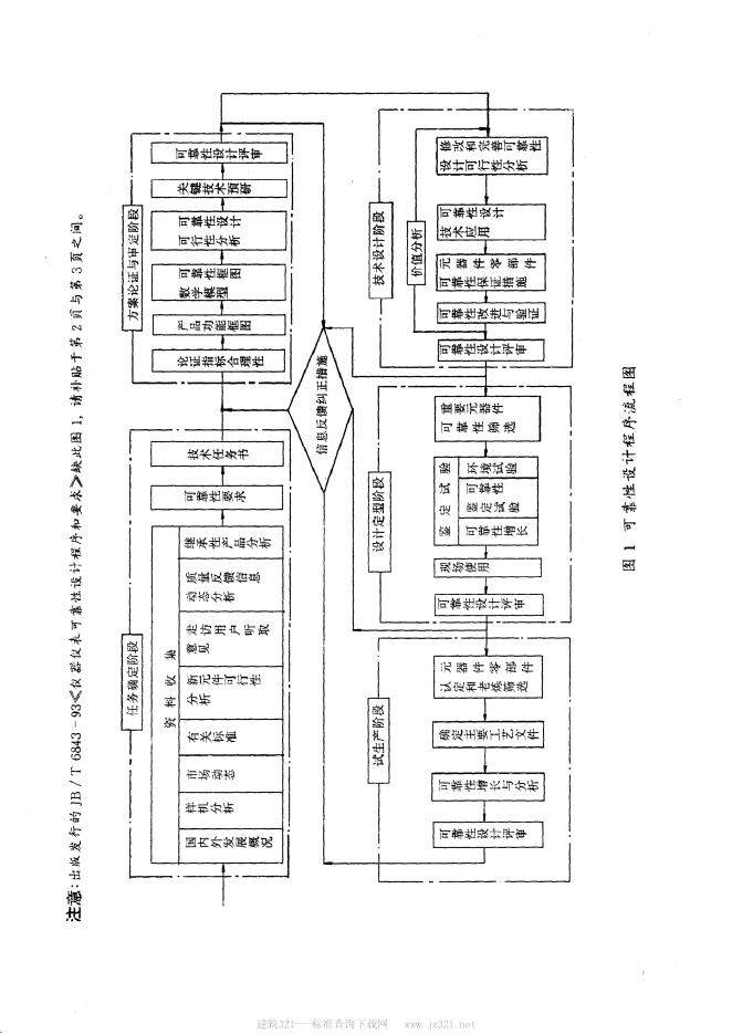 JB/T 6843-1993 标准预览