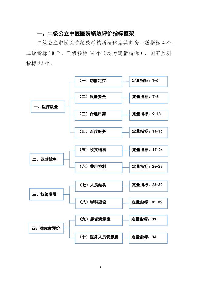 国家中医药管理局：国家二级公立中医医院绩效考核操作手册（2024版）_第7页