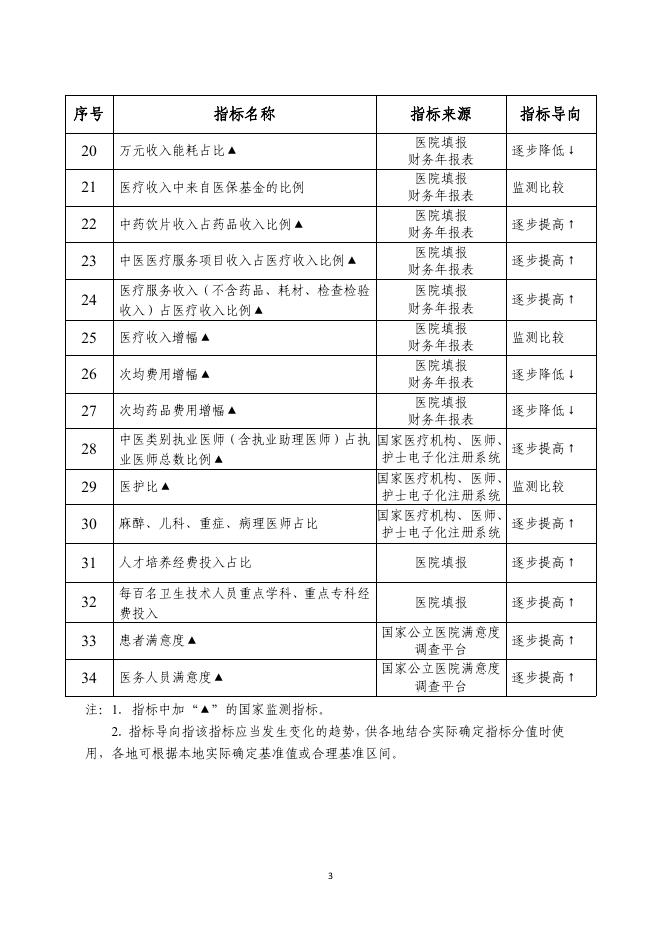 国家中医药管理局：国家二级公立中医医院绩效考核操作手册（2024版）_第9页