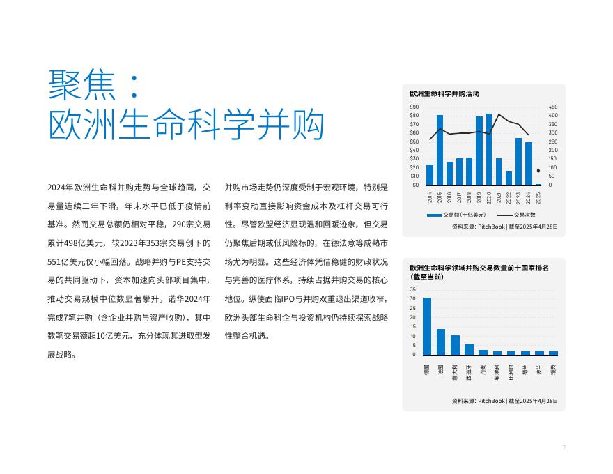 SS&C Intralinks：2025年生命科学交易新时代报告_第7页