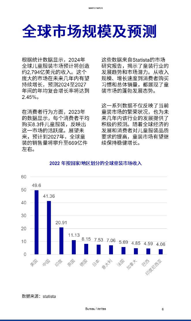 必维：2024年全球儿童服装产业现状与趋势白皮书_第6页