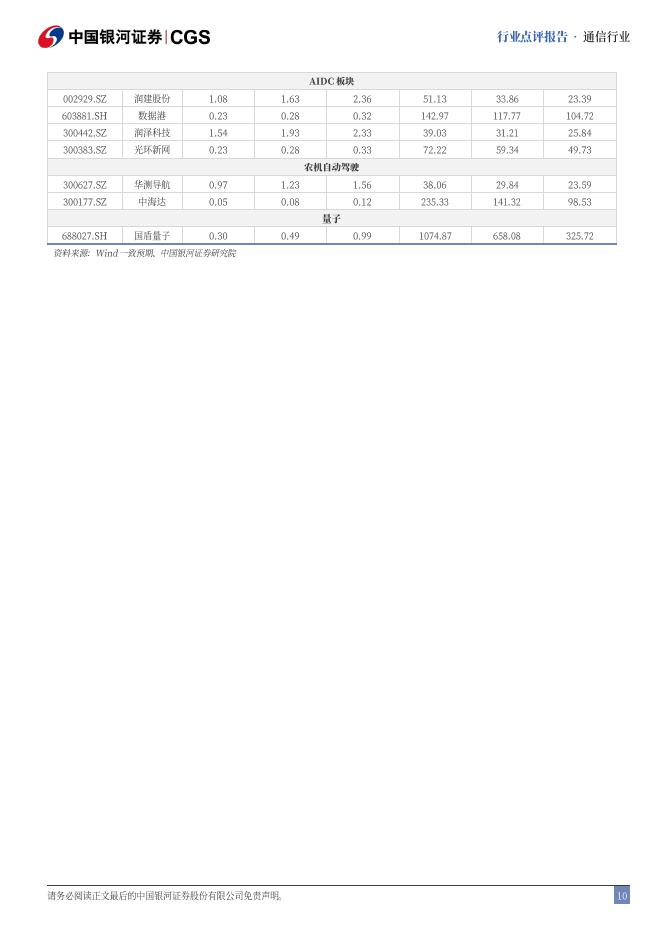 中国银河：通信行业行业点评报告：人工智能+方向明确，科技成长性再加强_第10页