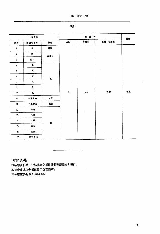 JB/T 6853-1993 标准预览