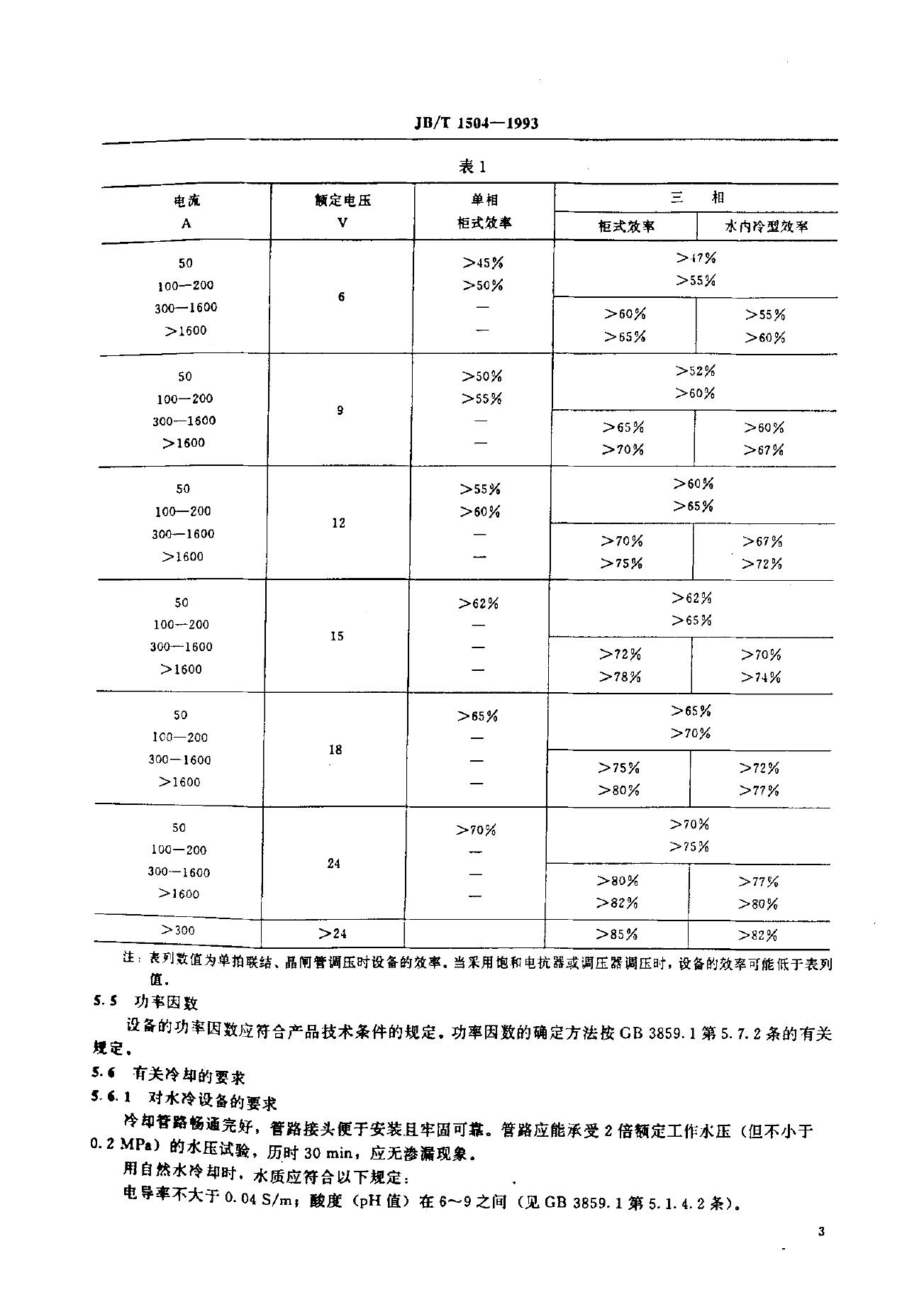 JB/T 1504-1993 标准预览